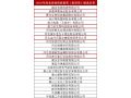 2018年“河北省政府質(zhì)量獎”候選名單公示！祝賀協(xié)會常務(wù)理事趙治海入圍